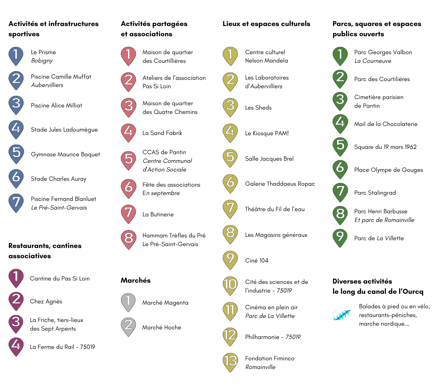 Carte participative pour site(6) ajusté