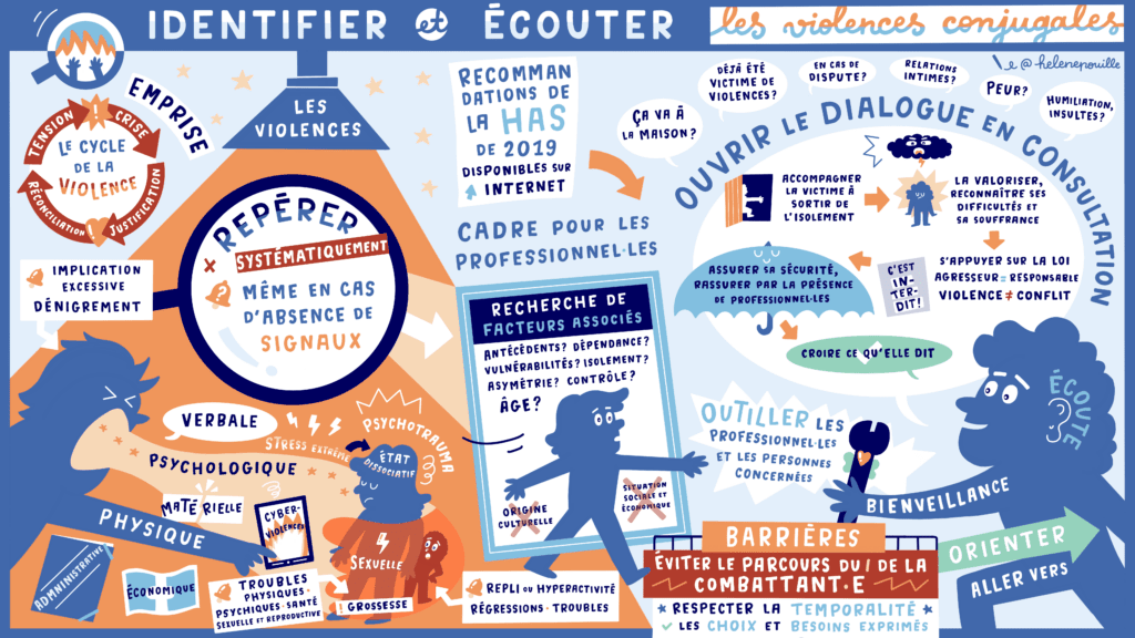 1 Identifier et écouter