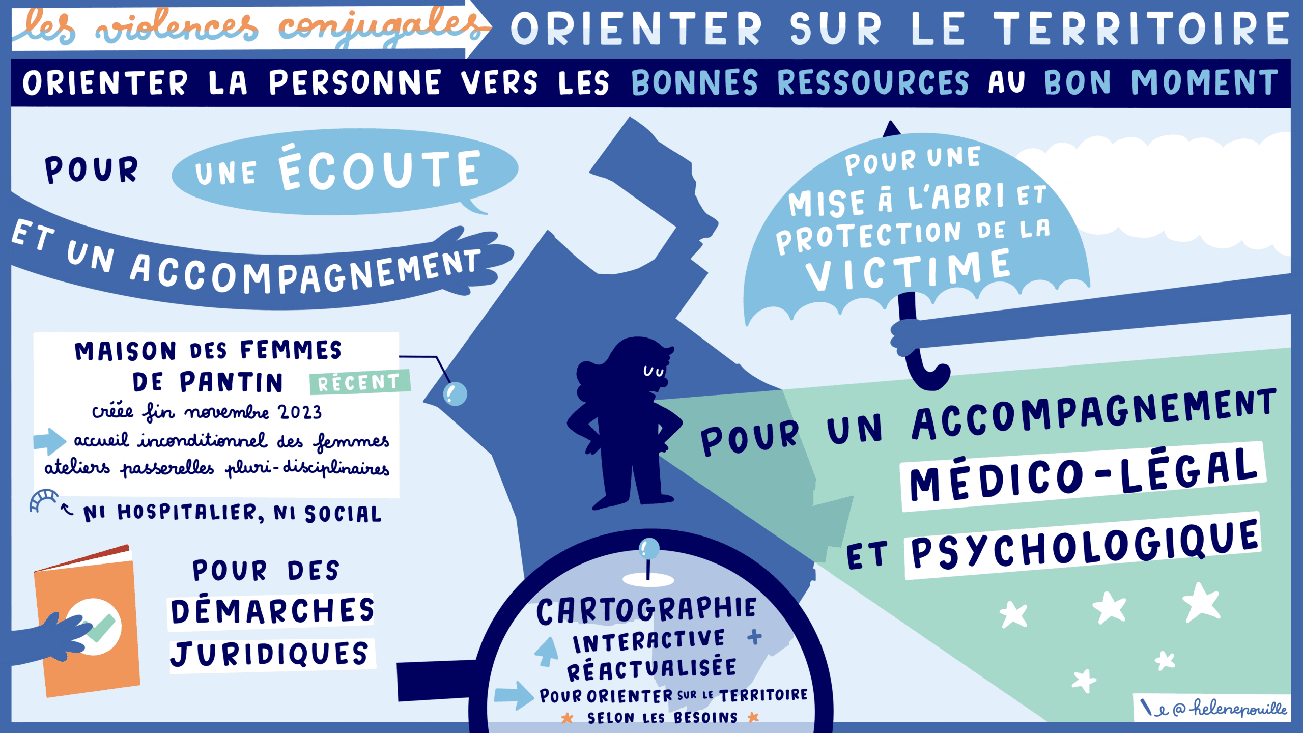 2 Orienter sur le territoire